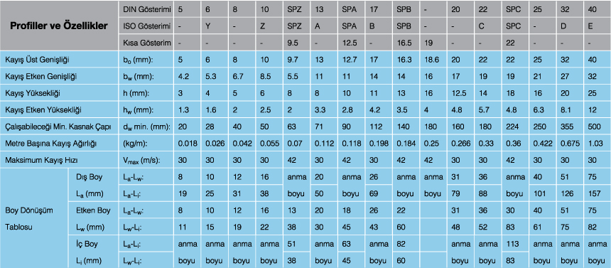 Teknik özellikler tablo